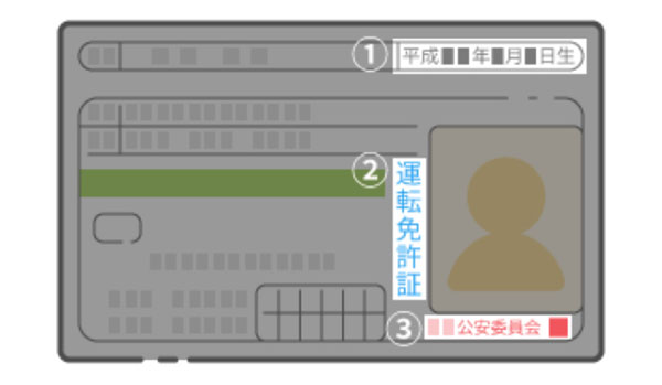 免許書で認証