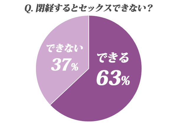 閉経するとセックスできない？