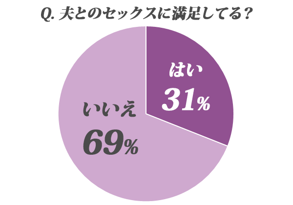 夫とのセックスに満足してる？